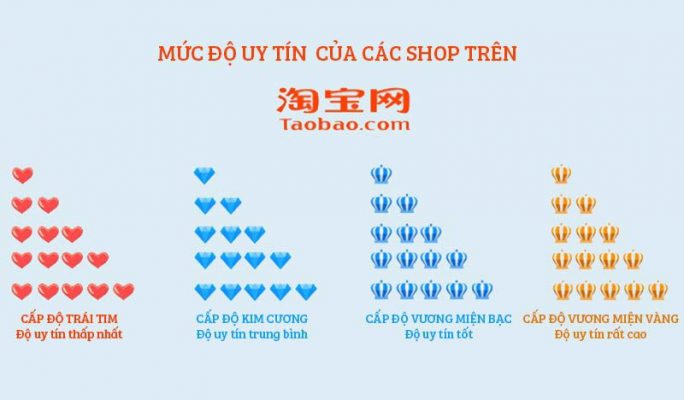 Mua hàng Taobao