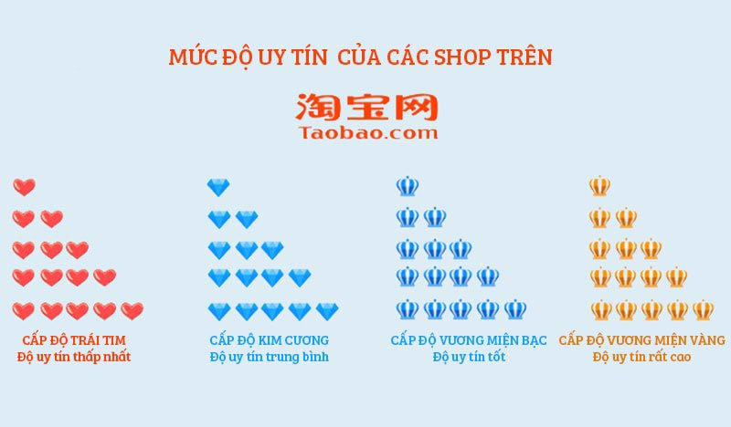 Mua hàng taobao.com